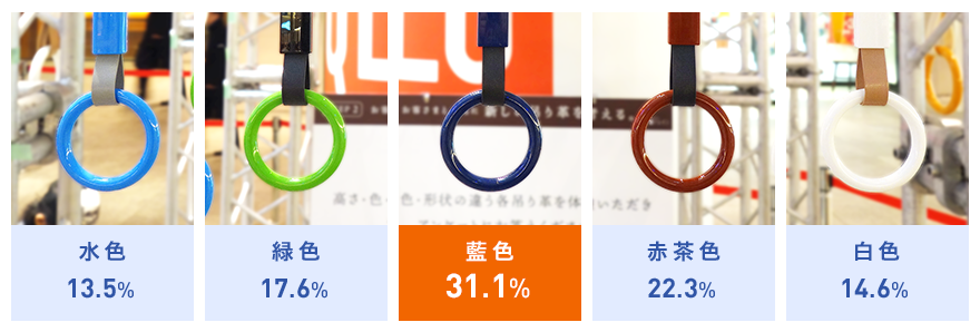 水色13.5% 緑色17.6% 藍色31.1% 赤茶色22.3% 白色14.6%