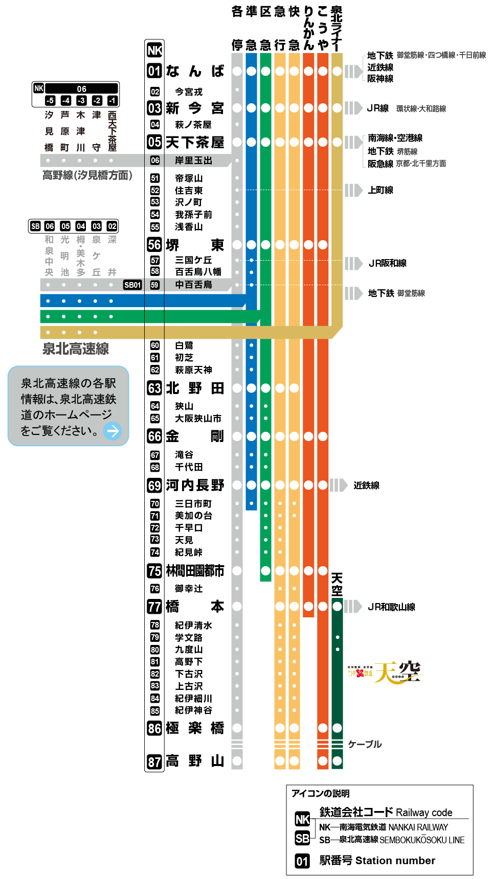 路線図 南海電鉄