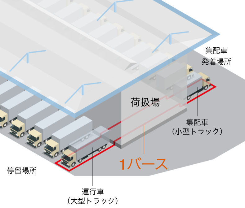 バース説明図