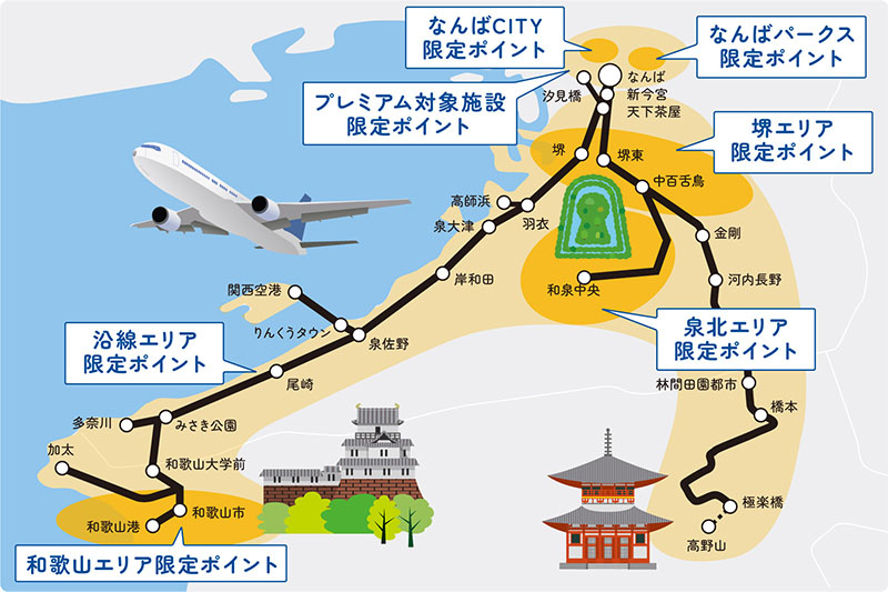 施設・エリア限定ポイント