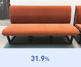 31.9%