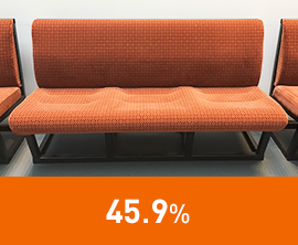 45.9%