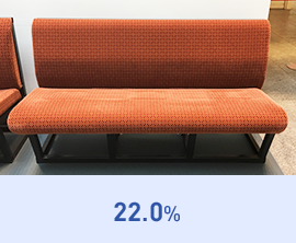 22.0%
