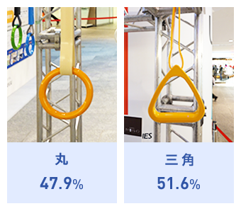 丸47.9% 三角51.6%