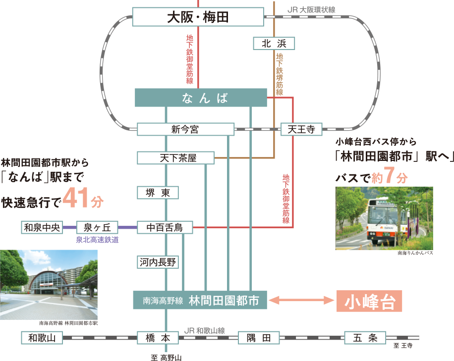大阪市内から美加の台までの路線図