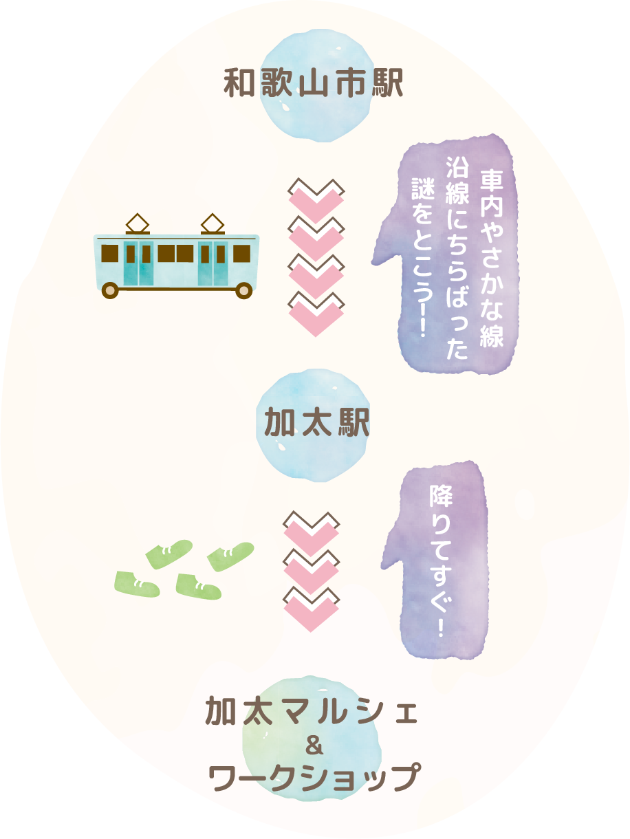 #かなたび かなた