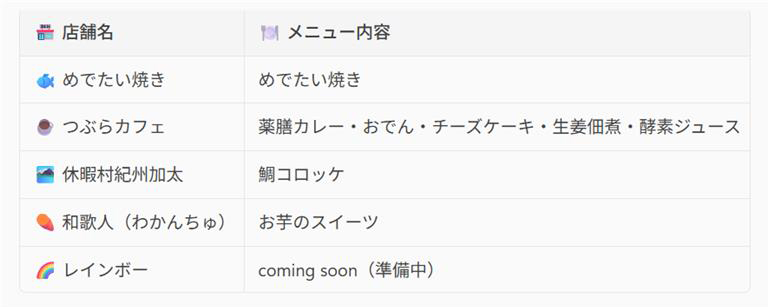 マルシェ　メニュー