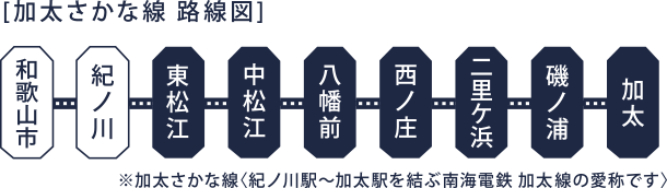 加太さかな線路線図