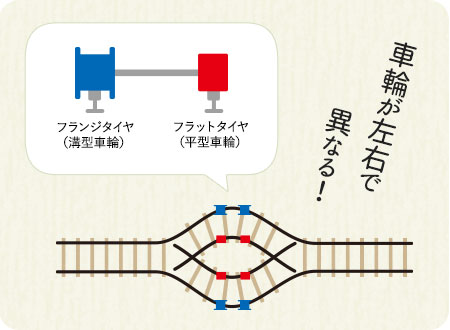 行き違いの仕組み