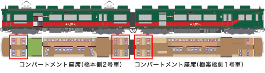 天空座席図