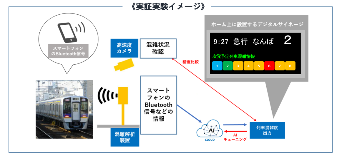 東京工業大学と協働で「リアルタイムで混雑情報を提供」する実証実験を