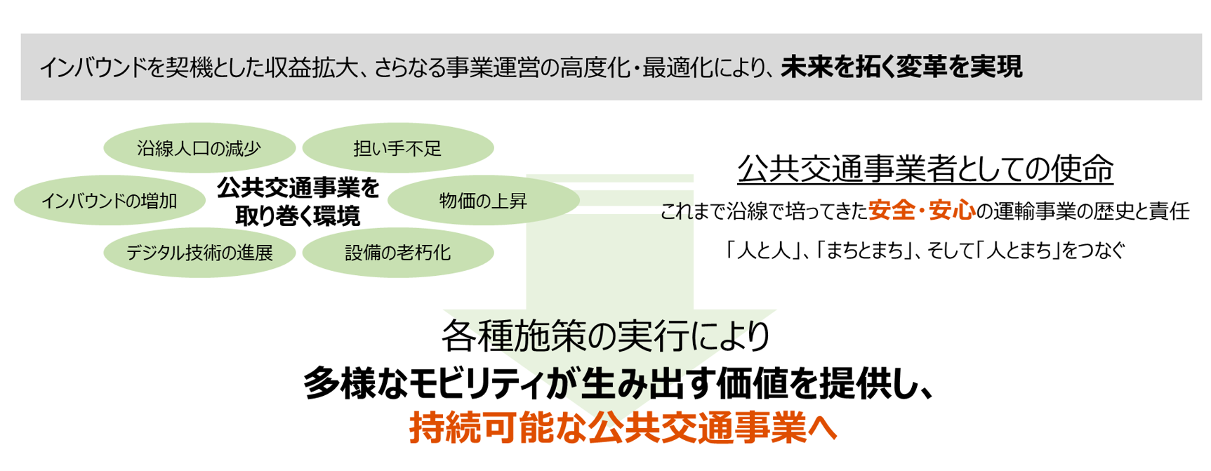 未来を拓く公共交通事業への変革
