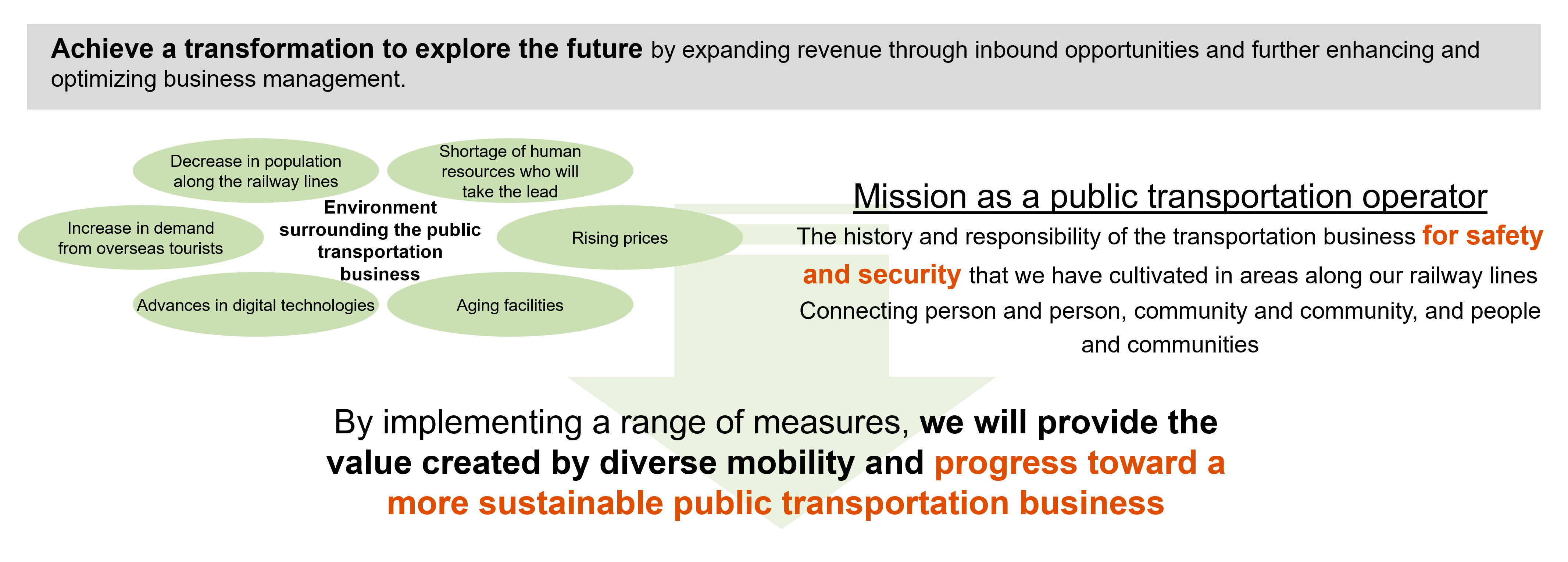 Transformation into a public transportation business that paves the way for the future