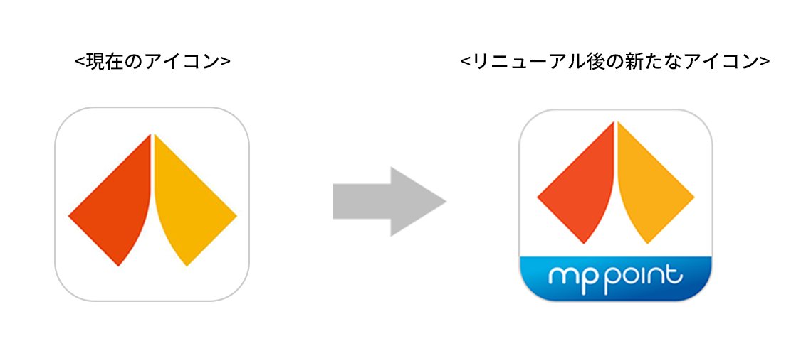 <リニューアル後の新たなアイコン>