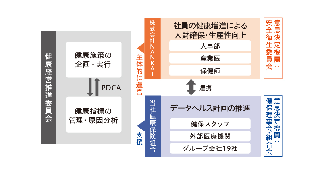 健康経営推進委員会