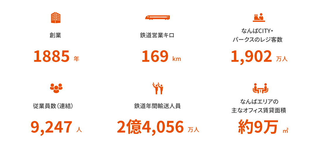 私たちについて 基本情報