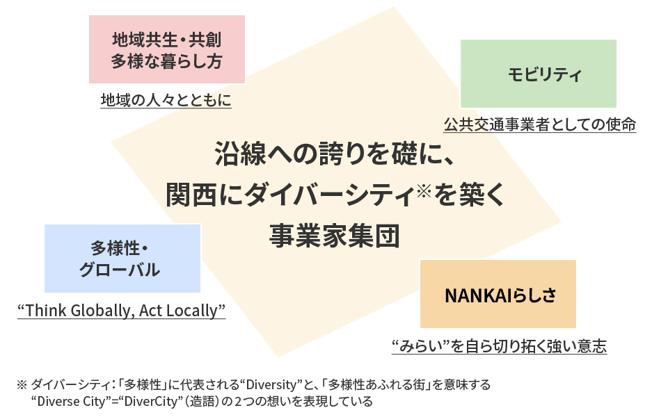 関西にダイバーシティを築く事業家集団