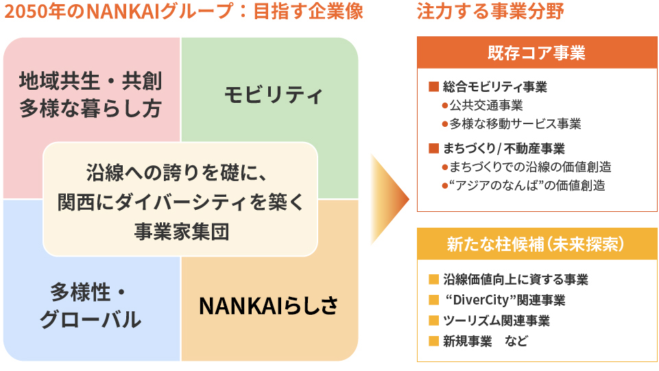関西にダイバーシティを築く事業家集団