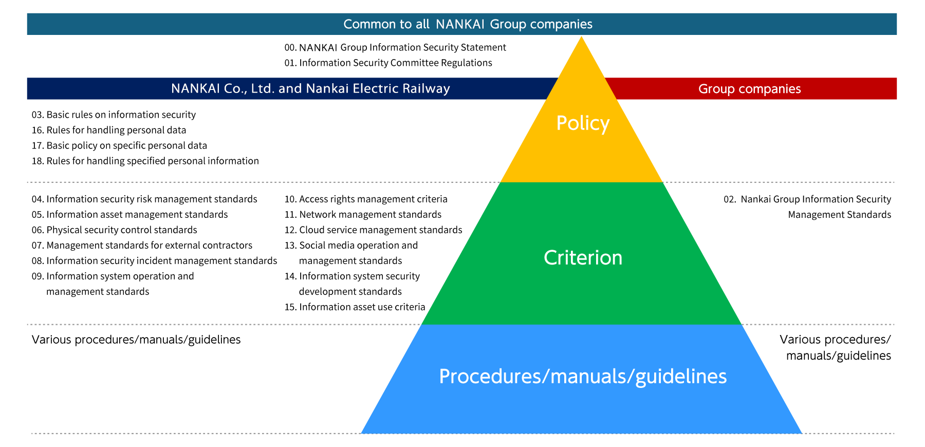 Regulations related to information security