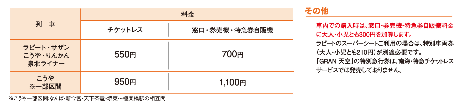 特別急行券・座席指定券