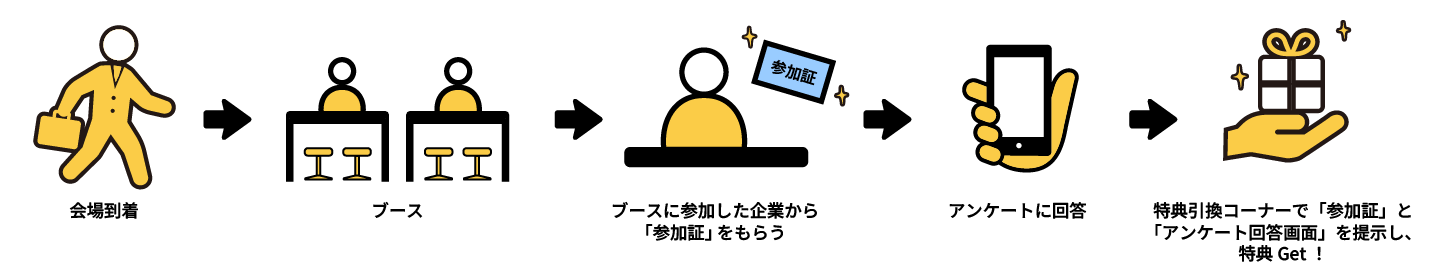当日の流れ