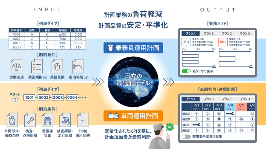【本システムのイメージ図】