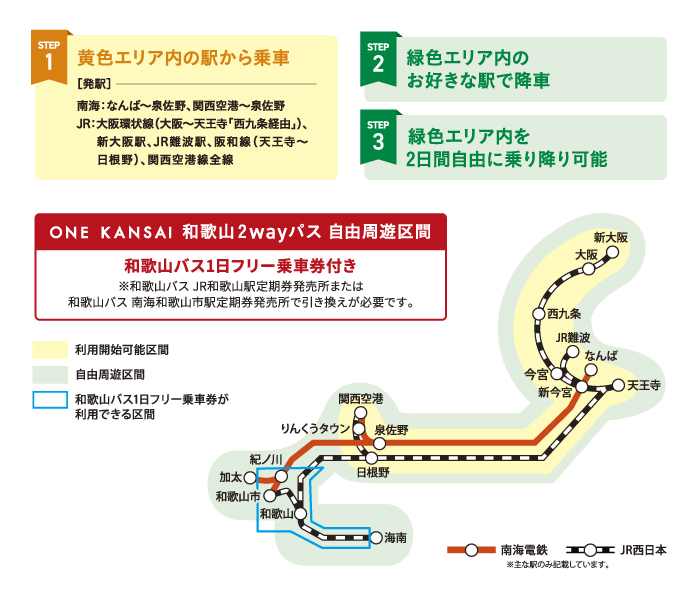 ONE KANSAI 和歌山2wayパス 自由周遊区間