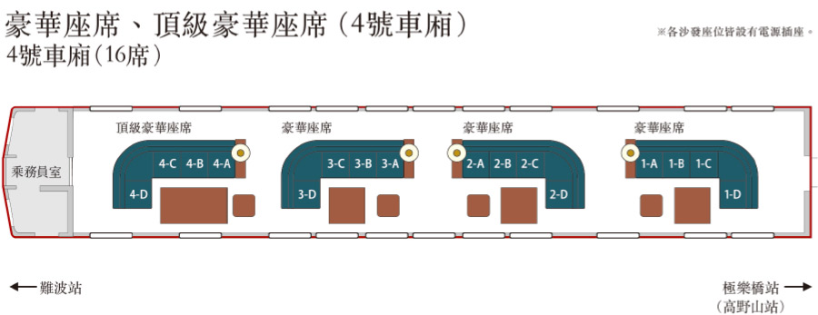 豪華座席、頂級豪華座席